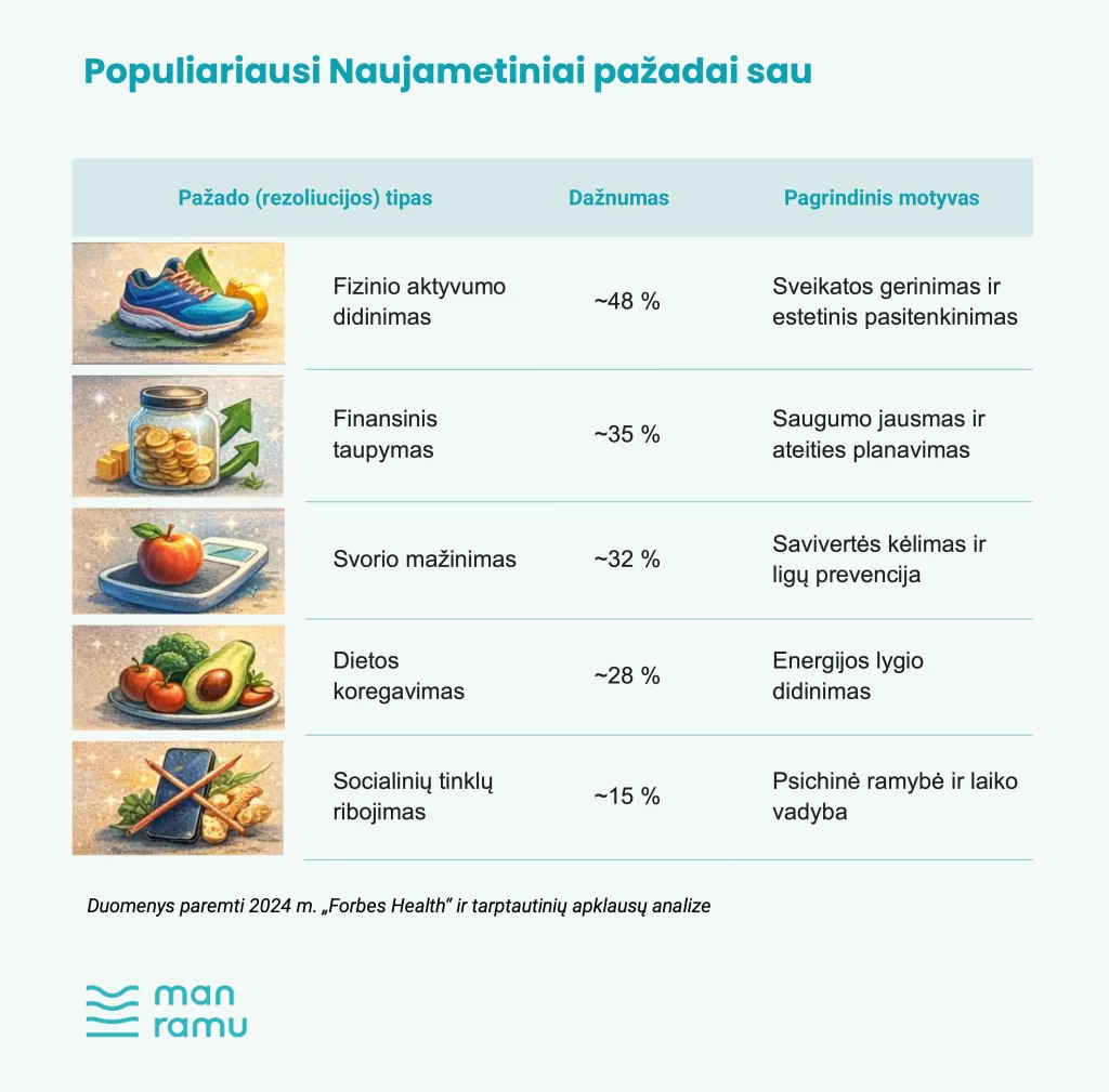 Naujametiniai pažadai ir ramybė