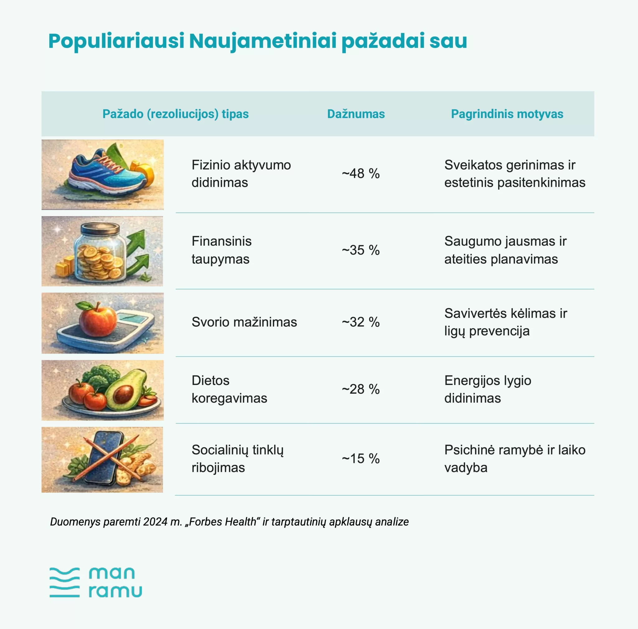 Naujametiniai pažadai ir ramybė